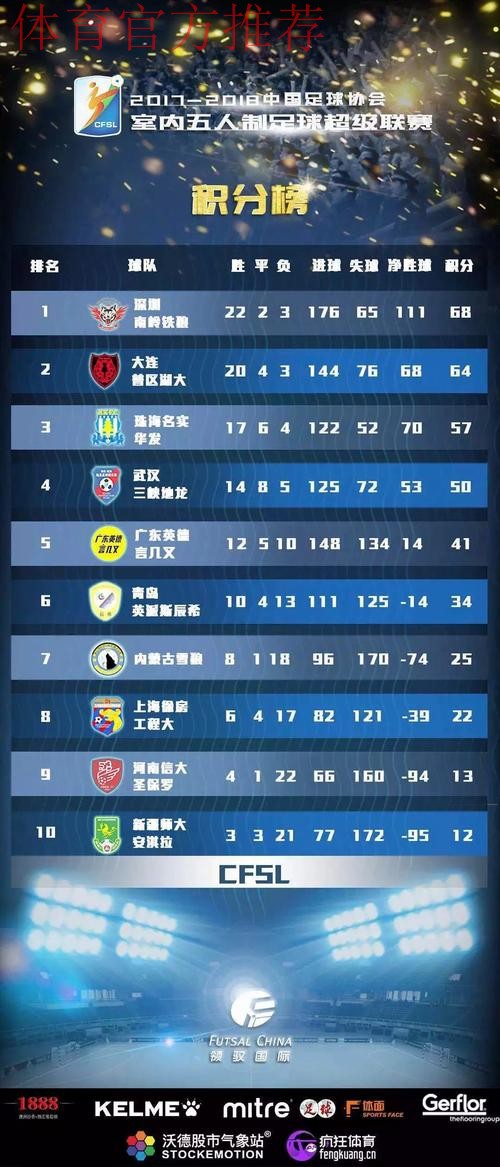 2017-2018赛季五超联赛收官 深圳南岭铁狼队夺冠