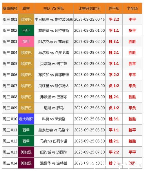 世界杯滚球投注技巧:精确分析赛事数据 世界杯滚球投注技巧:精确分析赛事数据