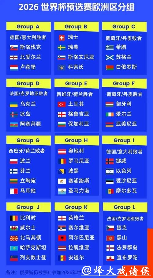 欧洲最强球队如何备战2026世界杯外围? 欧洲最强球队如何备战2026世界杯外围?