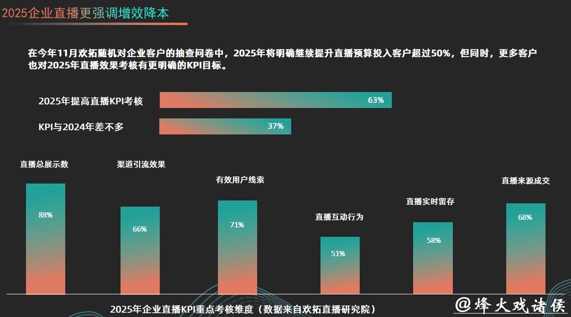 世界杯直播平台未来发展趋势分析