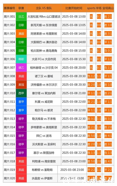 选择最佳网站进行世界杯下注