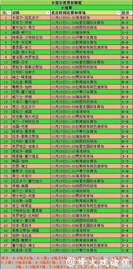 世界杯赛程预测：不同地区球队赛程影响