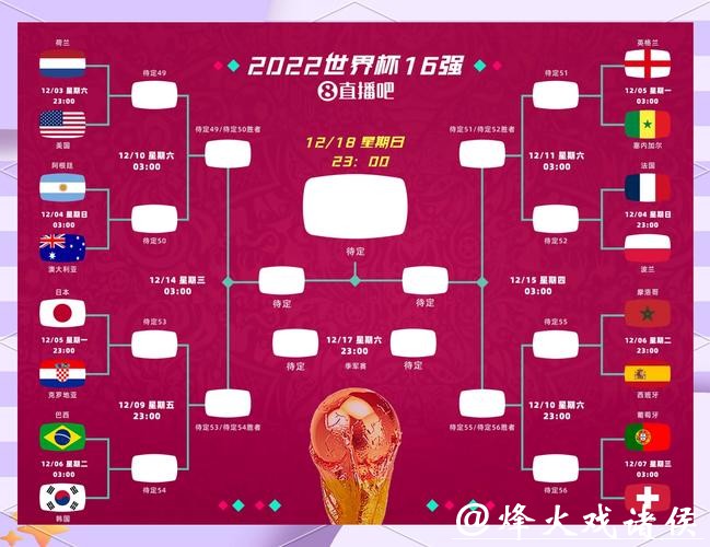 世界杯比赛预测:淘汰赛阶段的冷门可能 世界杯比赛预测:淘汰赛阶段的冷门可能